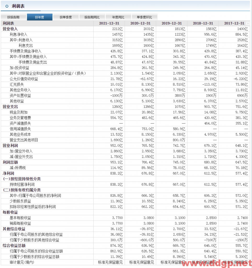 兴业银行股价趋势预测及交易策略-2022.9.27