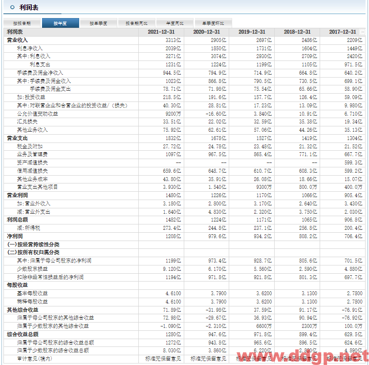 招商银行股价趋势预测及交易策略-2022.9.22