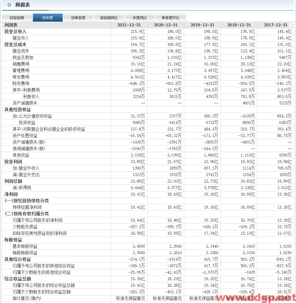 苏泊尔股票最新交易策略-2022.9.9