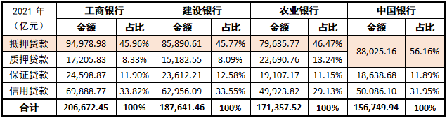 抵押担保是什么意思