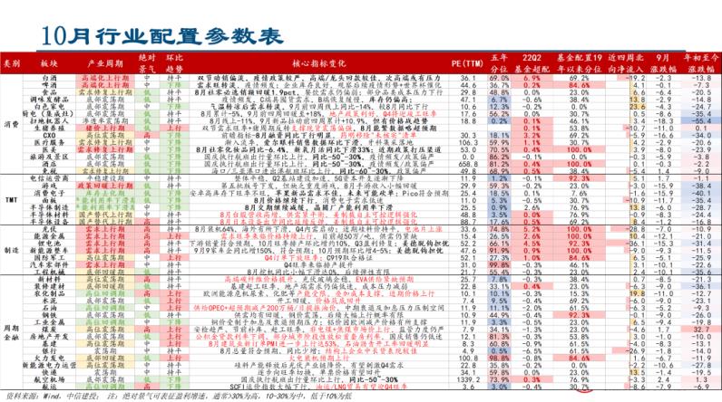 自动草稿