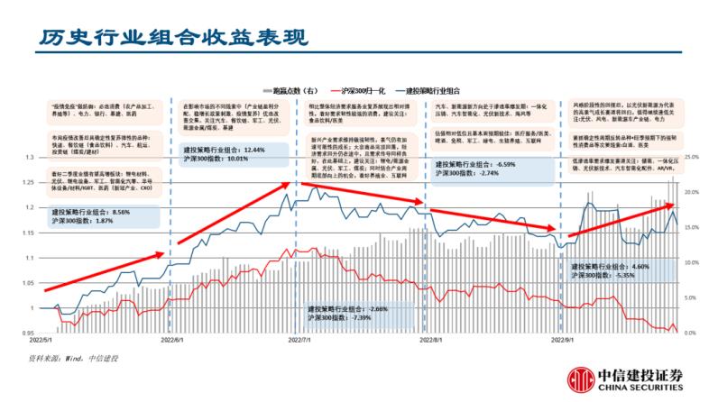 自动草稿