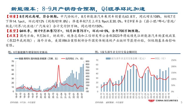 自动草稿