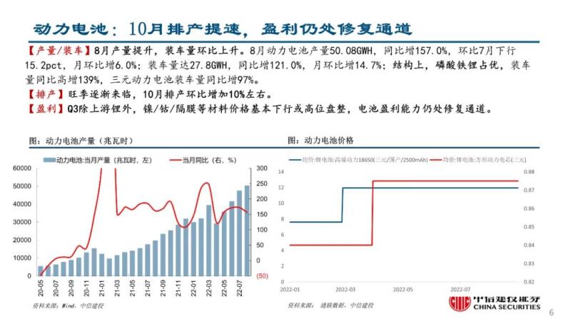 自动草稿