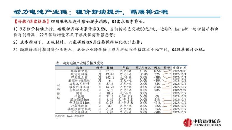 自动草稿