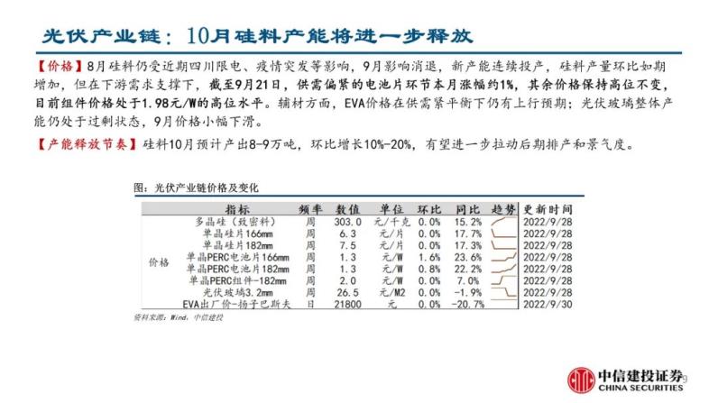 自动草稿