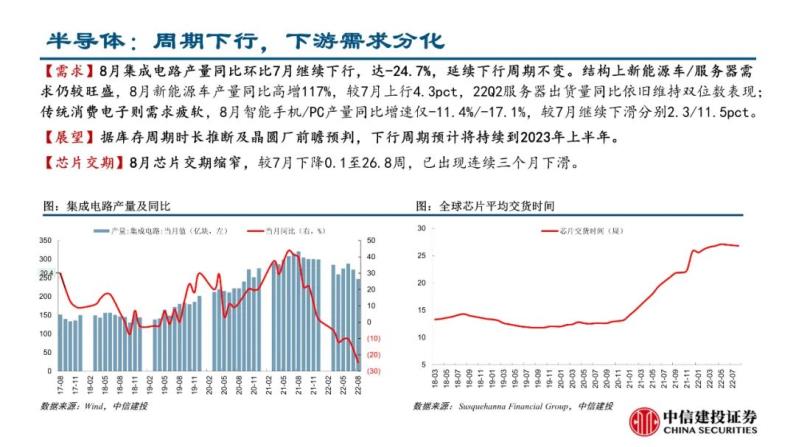 自动草稿