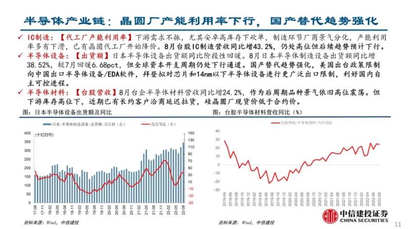 自动草稿