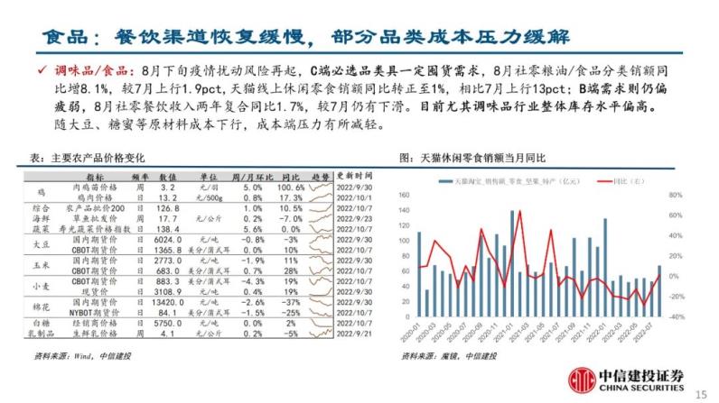 自动草稿