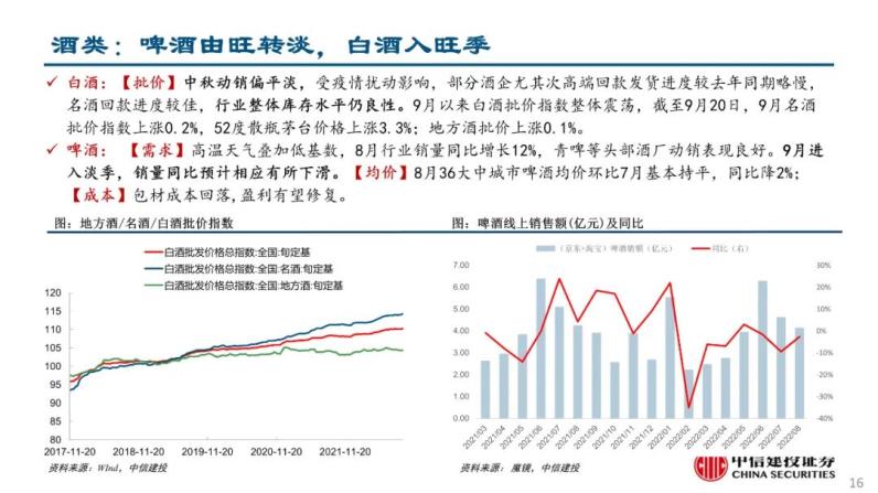 自动草稿