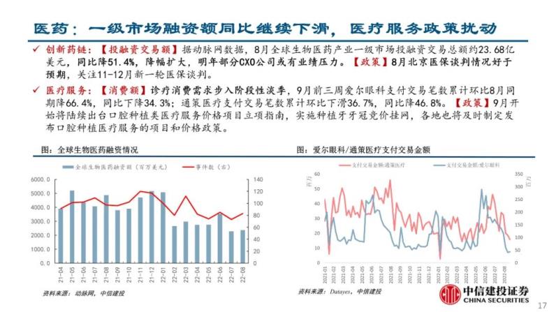 自动草稿