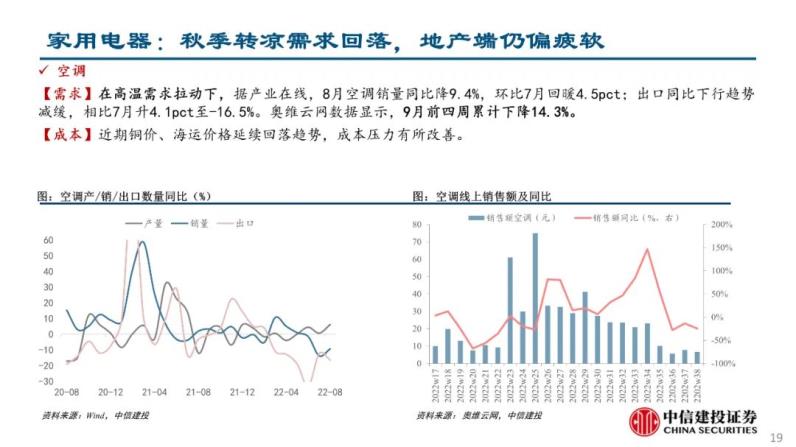 自动草稿