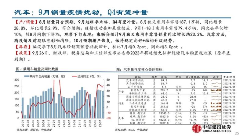 自动草稿