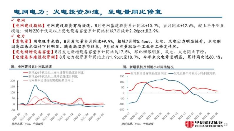 自动草稿