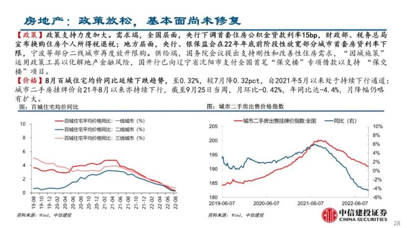 自动草稿