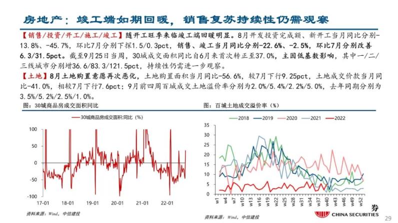 自动草稿