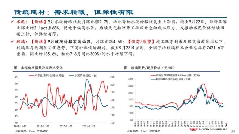 自动草稿