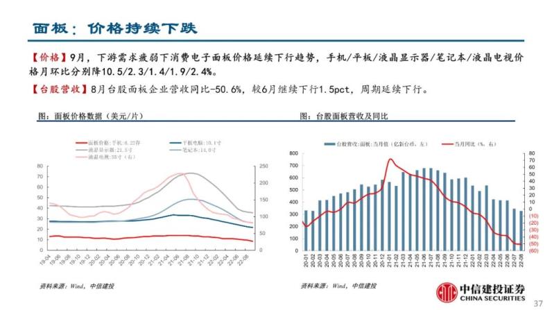 自动草稿