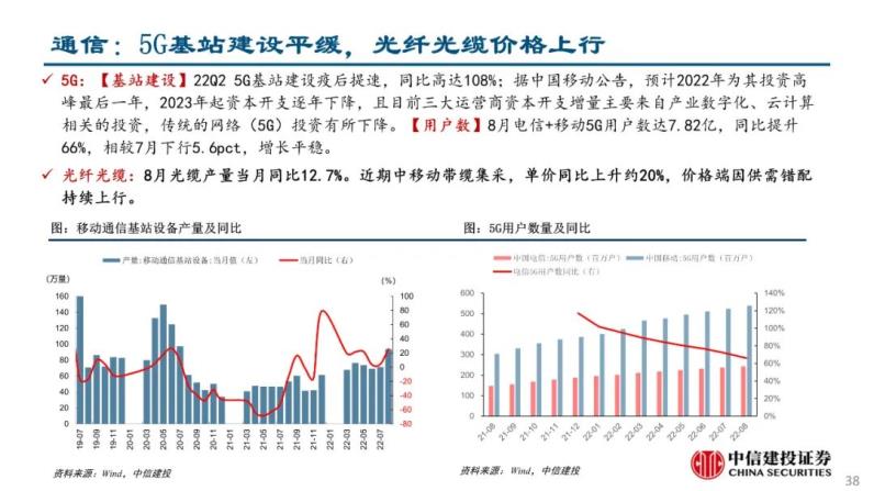 自动草稿