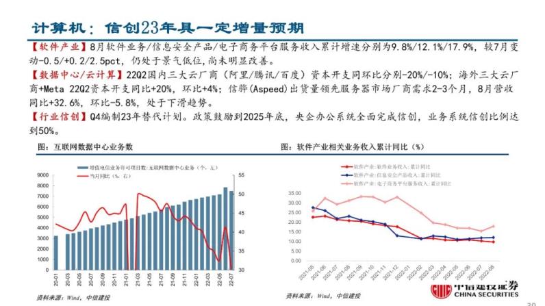 自动草稿