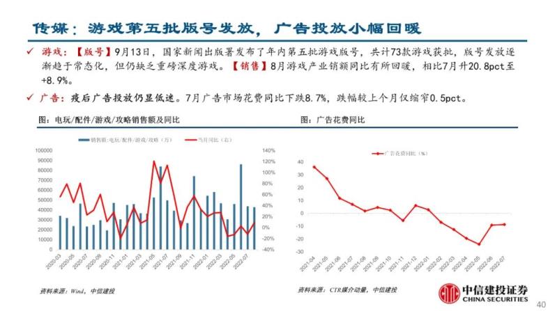 自动草稿