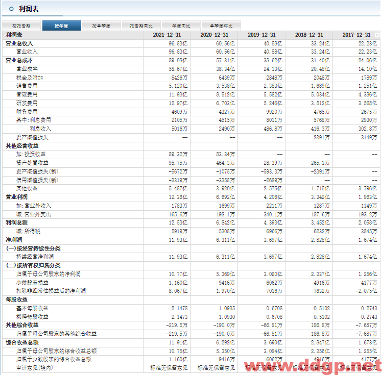 北方华创：2022年预计Q3实现净利润8-10.4亿元，YoY+129.92%-198.89%