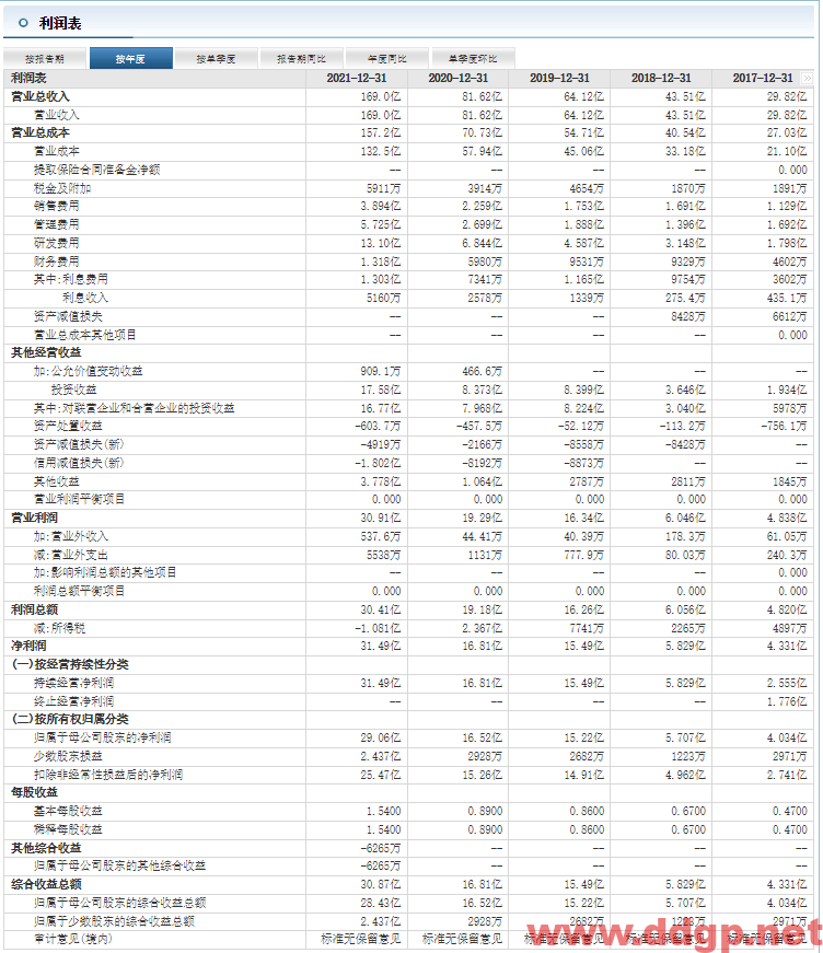 亿纬锂能：2022年Q3预计实现归母净利润10.8-12.9亿元，YoY+50.0%-80%