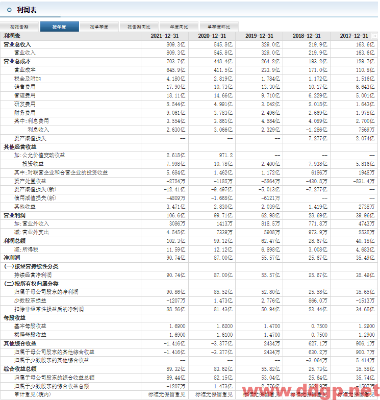 隆基绿能：2022年1-9月预计实现净利润为106-112亿元之间，同比增长40%-48%