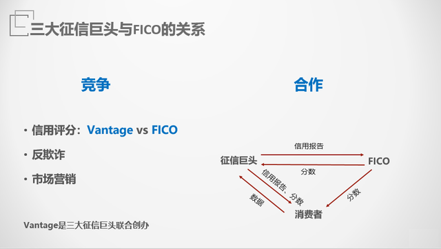 以FICO为例，详解信用评分的今世前生