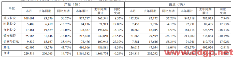 长安汽车股价趋势预测及交易策略-2022.12.19