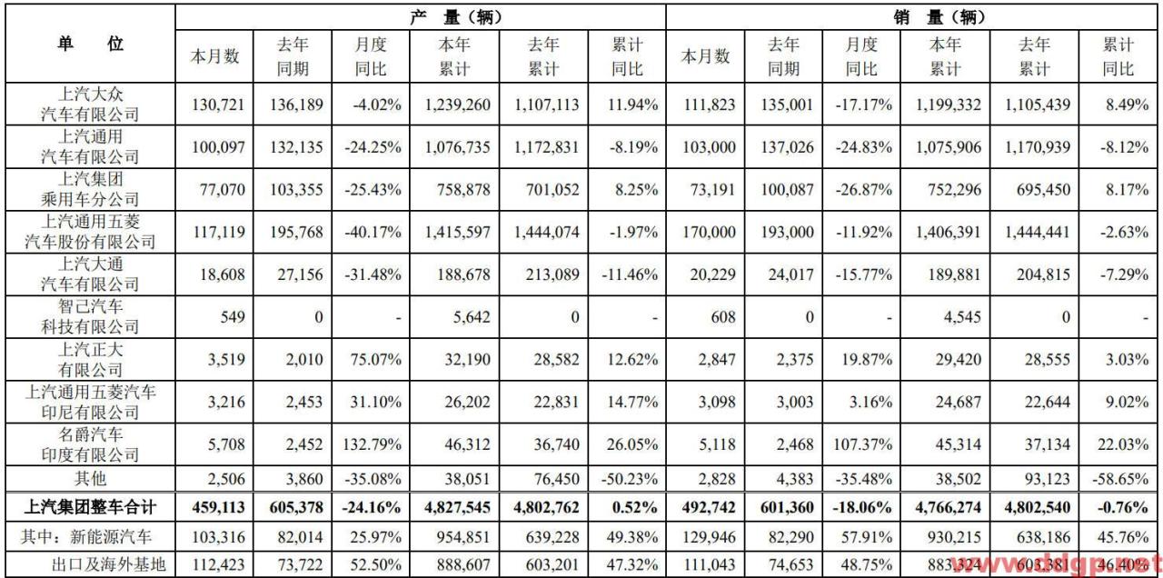 上汽集团股价趋势预测及交易策略-2022.12.16