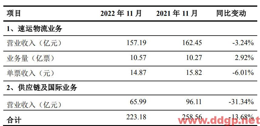 顺丰控股股价趋势预测及交易策略-2022.12.20