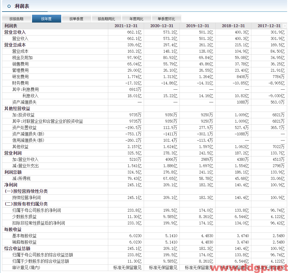 五粮液股价趋势预测及行情分析-2022.12.29