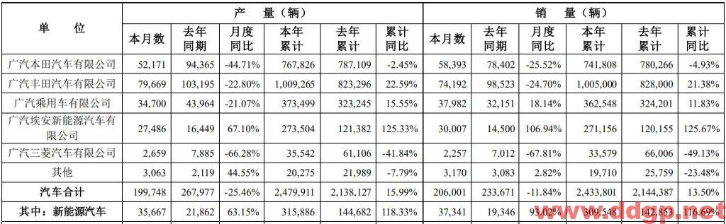 广汽集团股价趋势预测及交易区间-2023.1.11