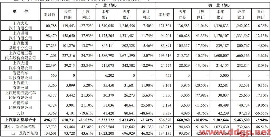 上汽集团股价趋势预测及交易区间-2023.1.10