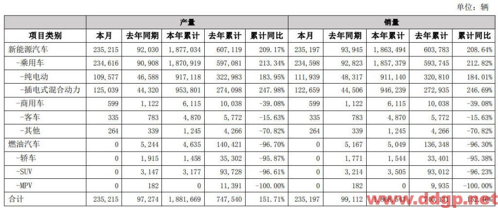 比亚迪股价趋势预测及交易区间-2023.1.3