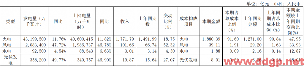 华能国际股价趋势预测及交易区间-2023.2.10