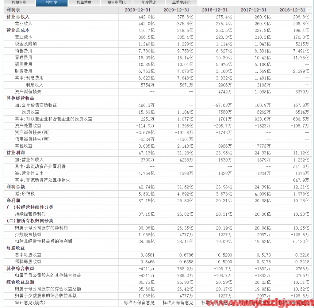 通威股份股价趋势预测及交易区间-2023.2.14