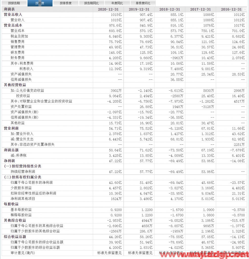 中兴通讯股价趋势预测，技术和基本面分析-2023.2.27