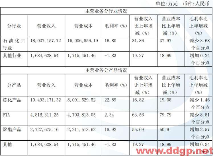 恒力石化股价趋势预测及交易区间-2023.2.14