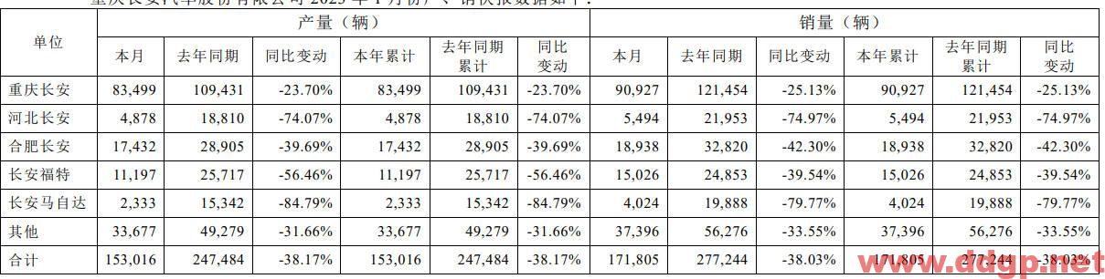 长安汽车股价趋势预测及交易区间-2023.2.13