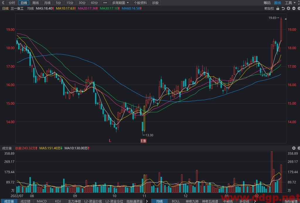 三一重工股价趋势预测及交易区间-2023.2.20