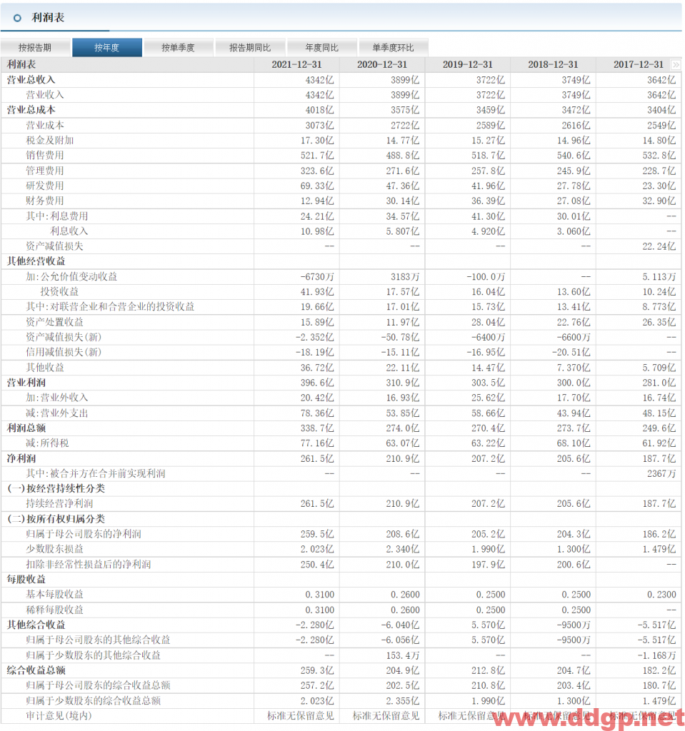 中国电信股价趋势预测及交易区间-2023.2.21