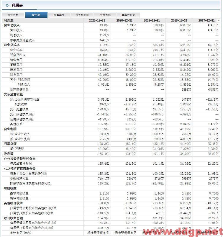 恒力石化股价趋势预测及交易区间-2023.2.14