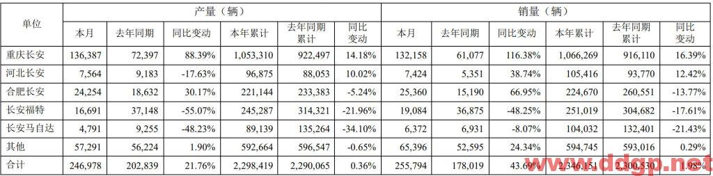 长安汽车股价趋势预测及交易区间-2023.2.2