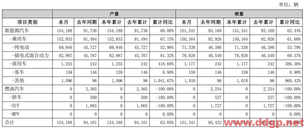 比亚迪股价趋势预测及交易区间-2023.2.3