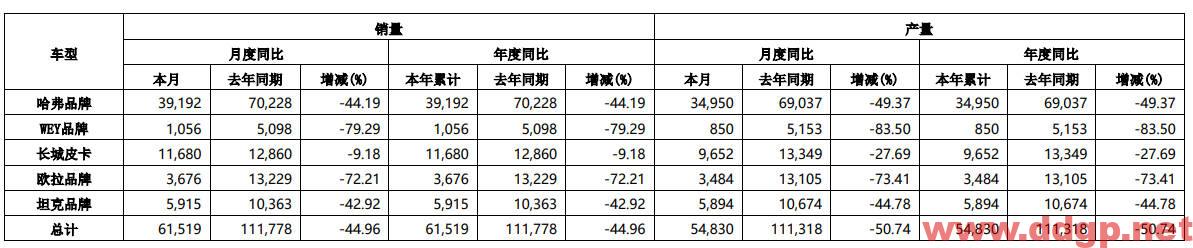 长城汽车股价趋势预测及交易区间-2023.2.8