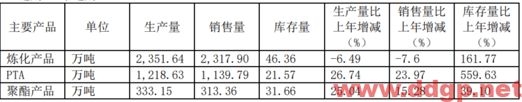 恒力石化股价趋势预测及交易区间-2023.2.14