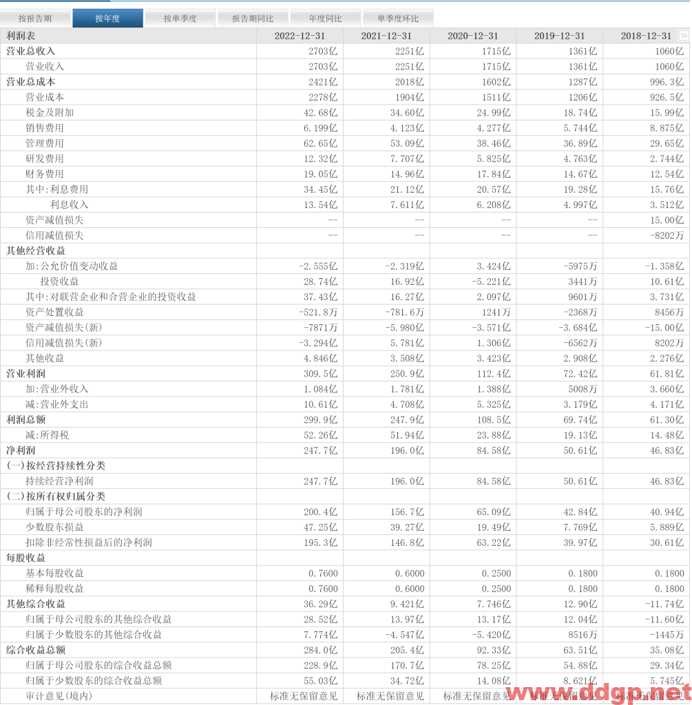 紫金矿业股价趋势,目标价,止损价,支撑位,压力位预测和K线形态及财报分析-2023.3.27