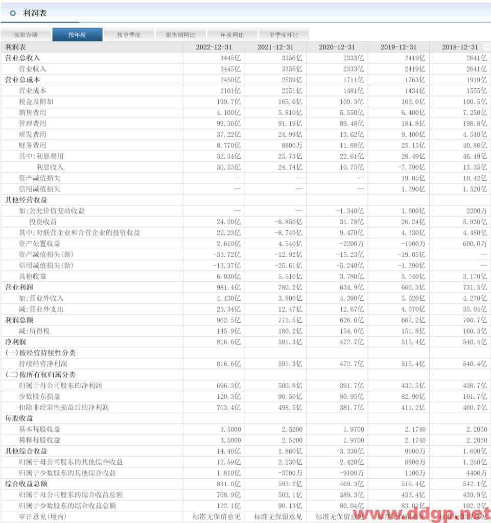 中国神华股价趋势,目标价,止损价,支撑位,压力位预测和K线形态及财报分析-2023.3.27